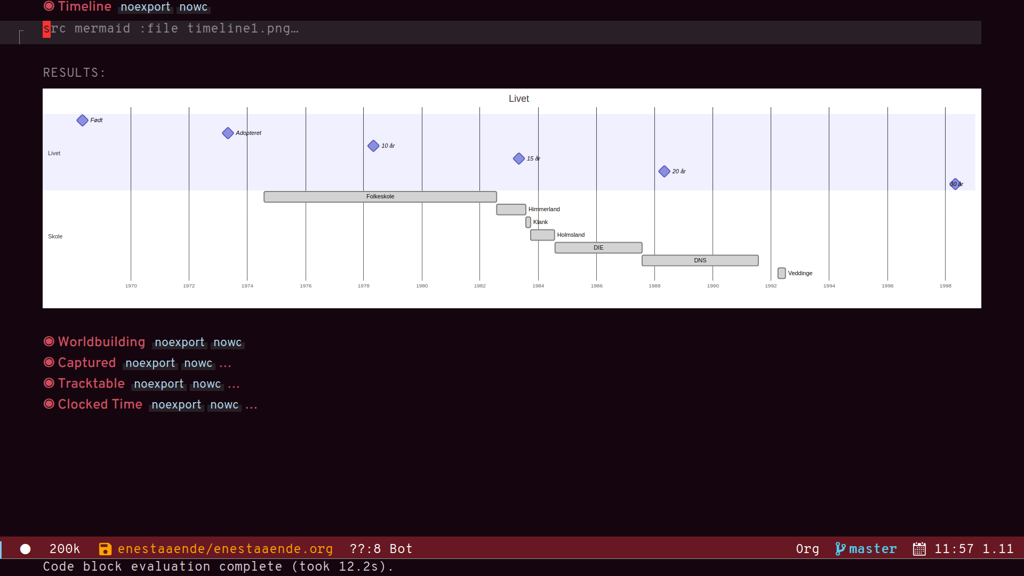 Gantt diagram generated by Mermaid script