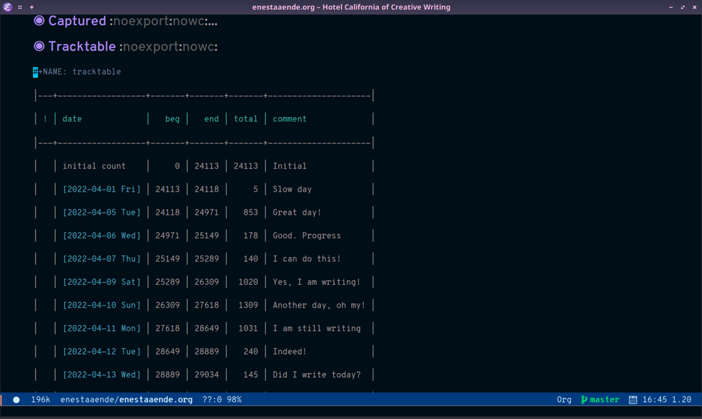 Track-table keeps track of words written per day